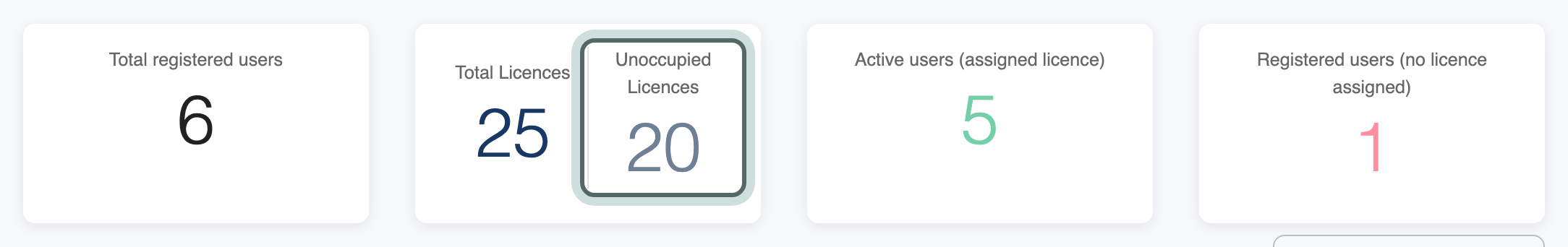 The Users page's figures: Total registered users, Total Licences and Unoccupied Licences, Active users and Registered users with no licence. Unoccupied Licences is highlighted.