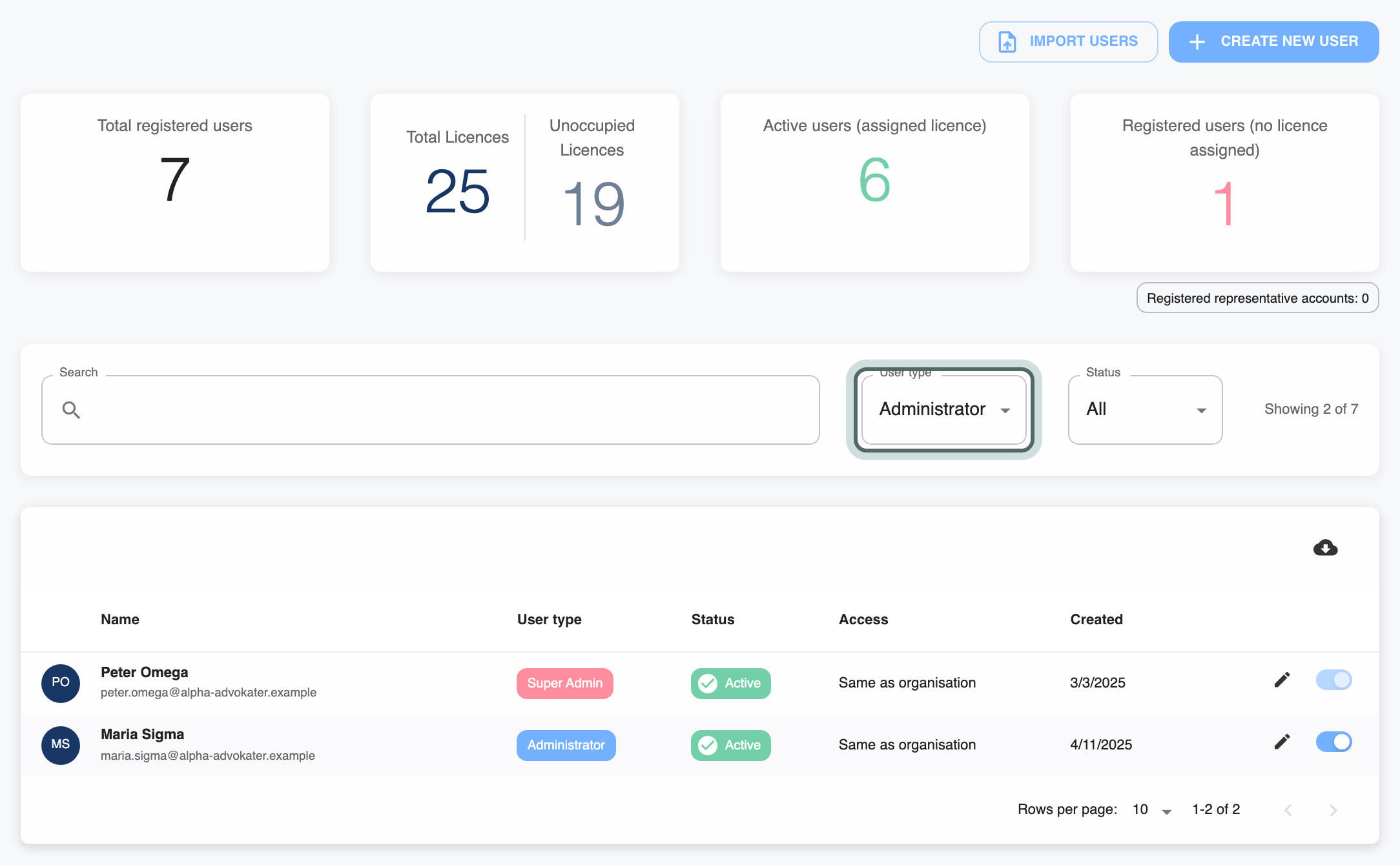 The filter bar on the Users page with User type set to Administrator, highlighted. The list shows Peter Omega, Super Admin, and Maria Sigma, Administrator.