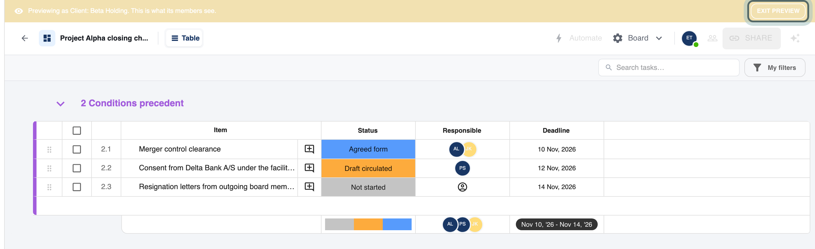 The board in preview: a banner says Previewing as Client: Beta Holding. This is what its members see., with Exit preview highlighted, above the Conditions precedent group they can see.