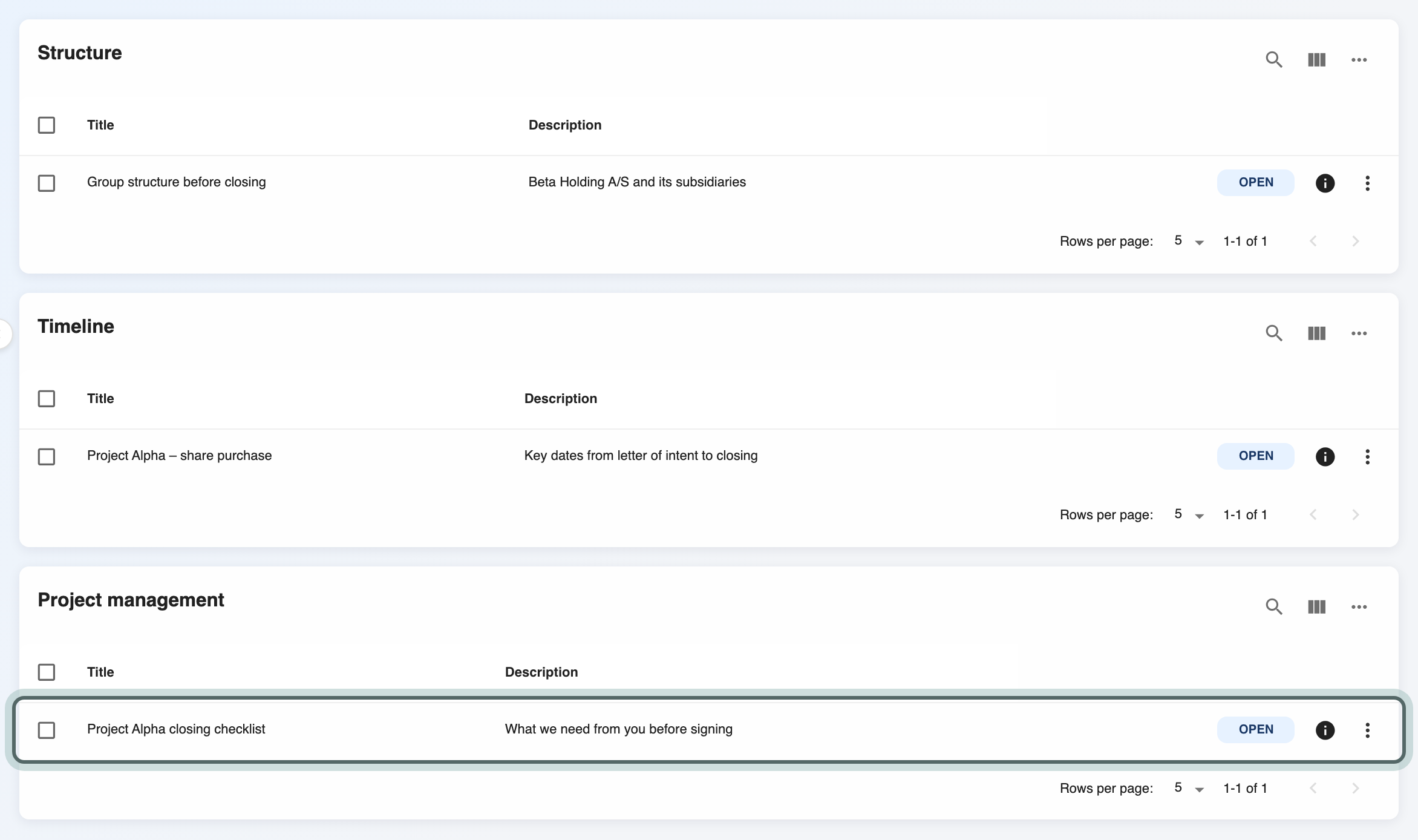 The Project Alpha matter page in the client portal, with the shared structure chart, timeline and project management boards; the closing checklist row is highlighted.
