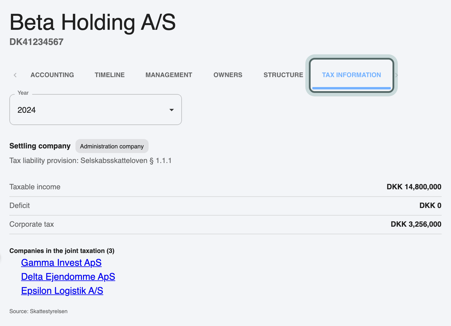 The Tax information tab, highlighted: the income year, then Taxable income, Deficit and Corporate tax for Beta Holding A/S as settling company.