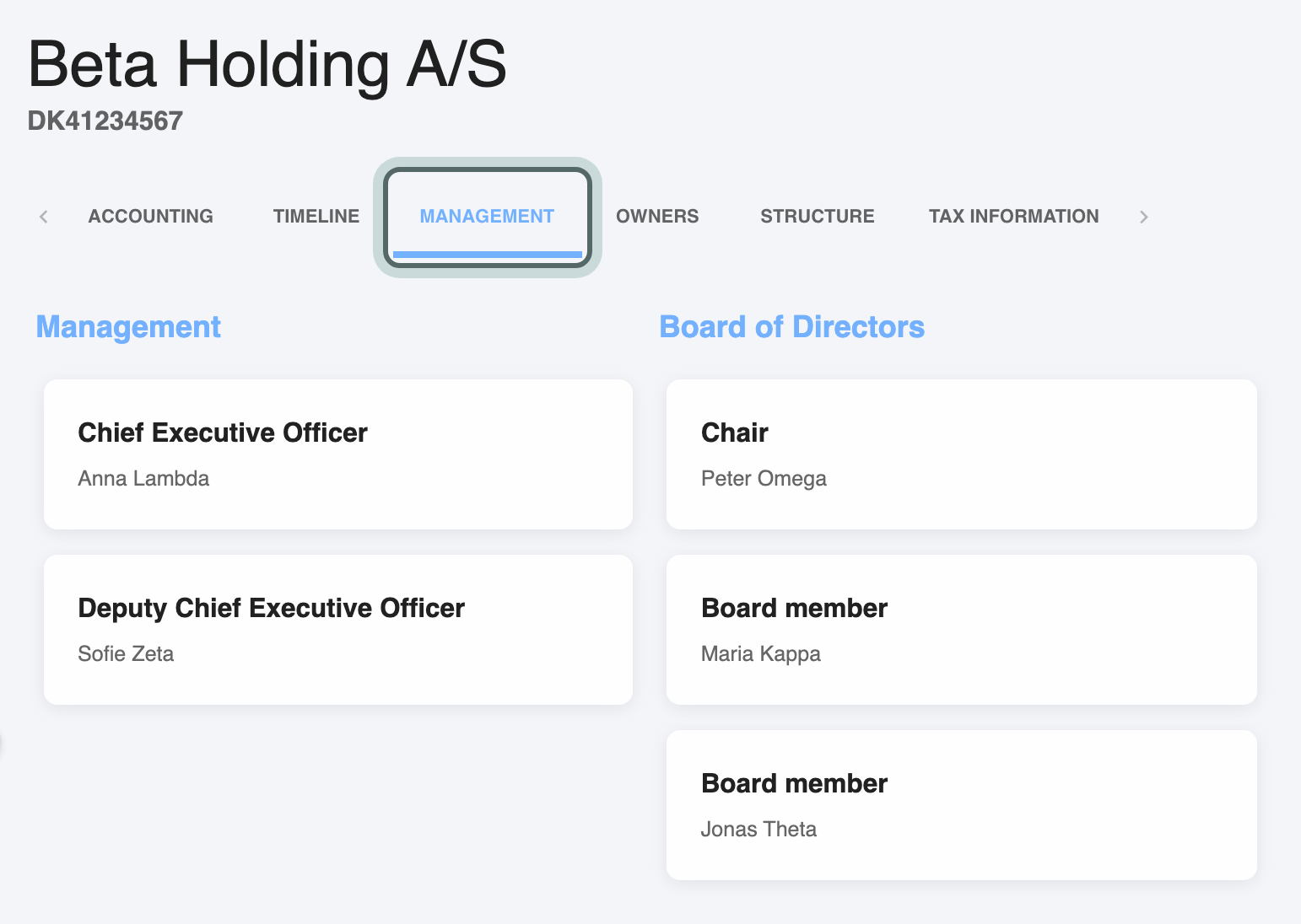 The Management tab: the CEO and deputy CEO under Management, the chair and two board members under Board of Directors.