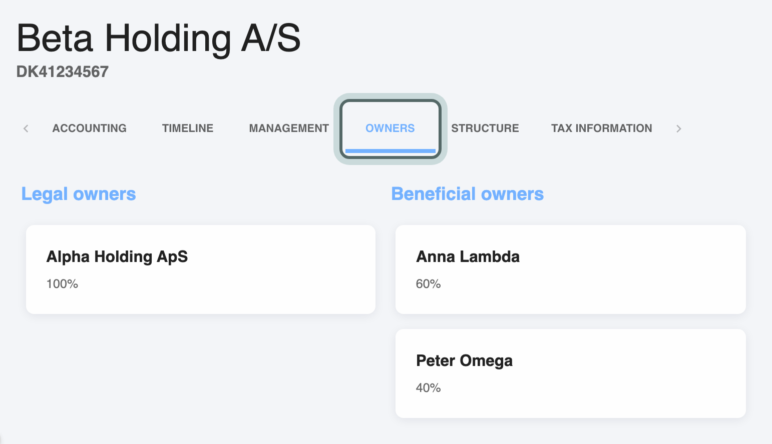 Beta Holding A/S on the Owners tab: Alpha Holding ApS under Legal owners, Anna Lambda and Peter Omega under Beneficial owners.