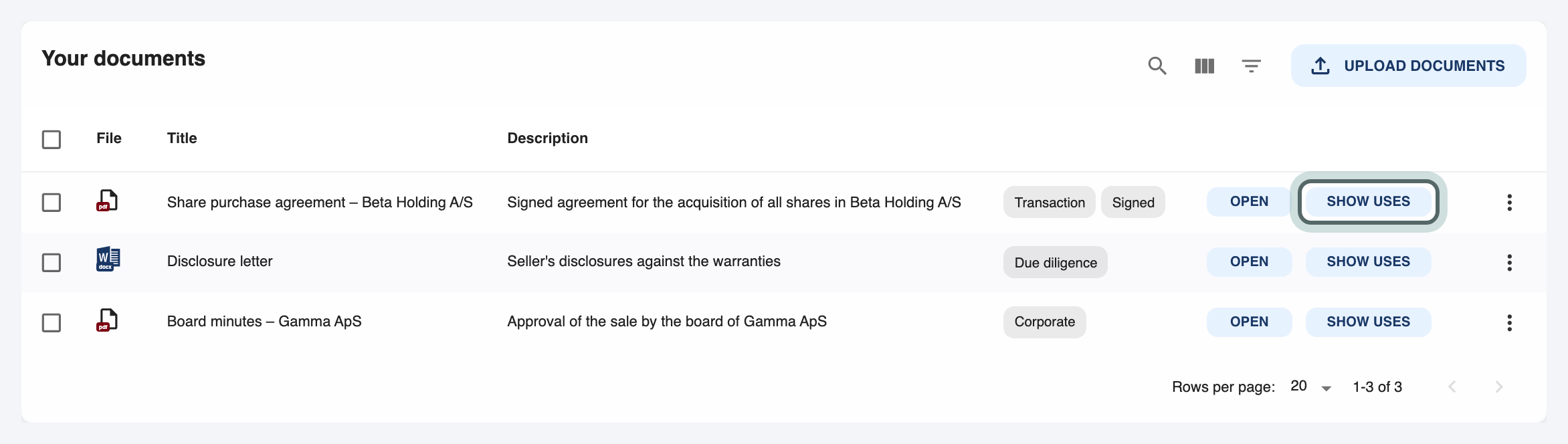 The Document tool listing the documents with their descriptions and tags, and Show uses highlighted on the share purchase agreement.