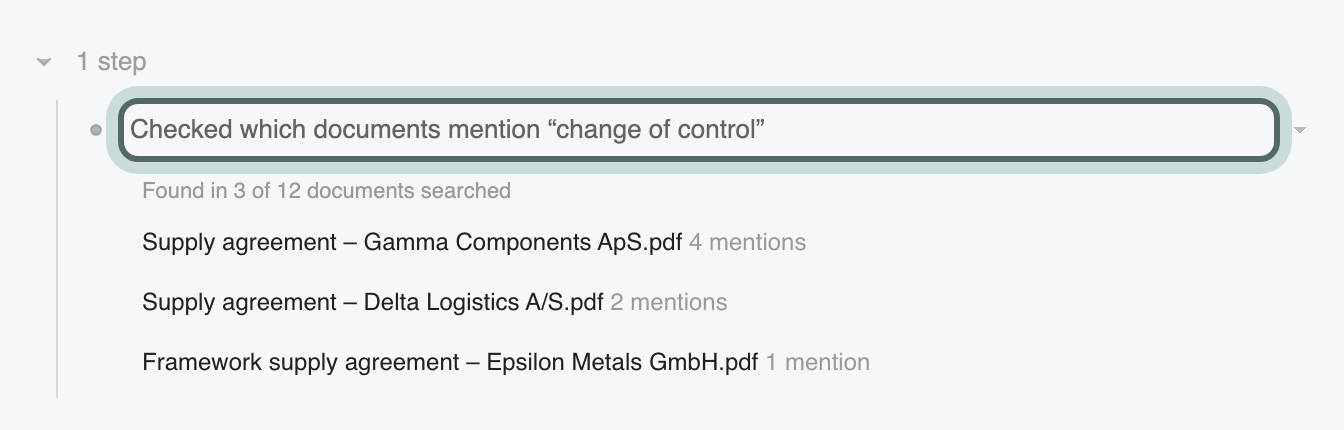 A search step opened above the answer: JuristIQ checked which documents mention “change of control”, found it in 3 of 12 documents searched, and lists each document with its number of mentions.