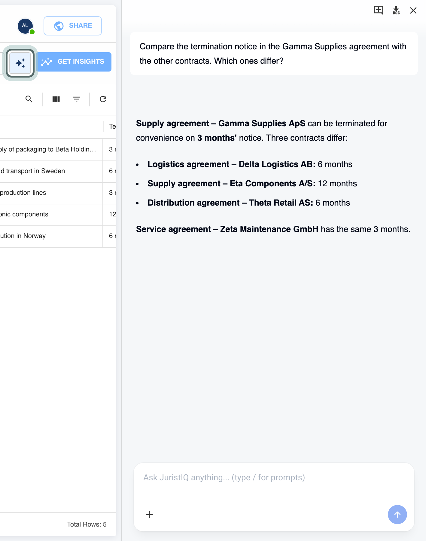 The insight of supplier contracts with the JuristIQ panel open from the sparkle button above the table (highlighted): JuristIQ compares the Gamma Supplies agreement's 3-month termination notice with the other contracts and lists the three that differ.