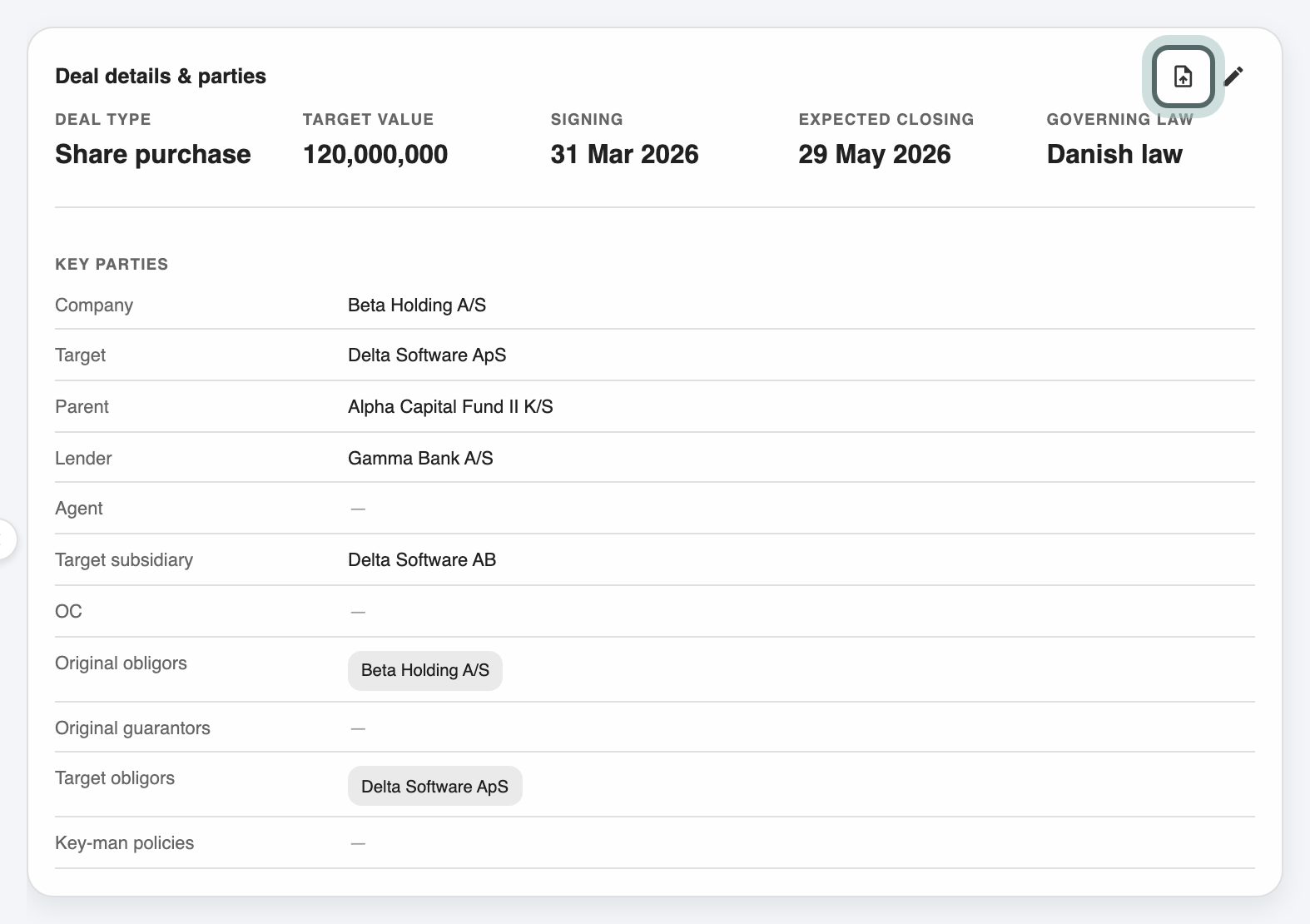 The Deal details & parties card on Project Alpha's overview: deal type, target value, signing and expected closing dates and governing law, then the key parties with Beta Holding A/S as Company and Gamma Bank A/S as Lender. Extract from document is highlighted at the top of the card.