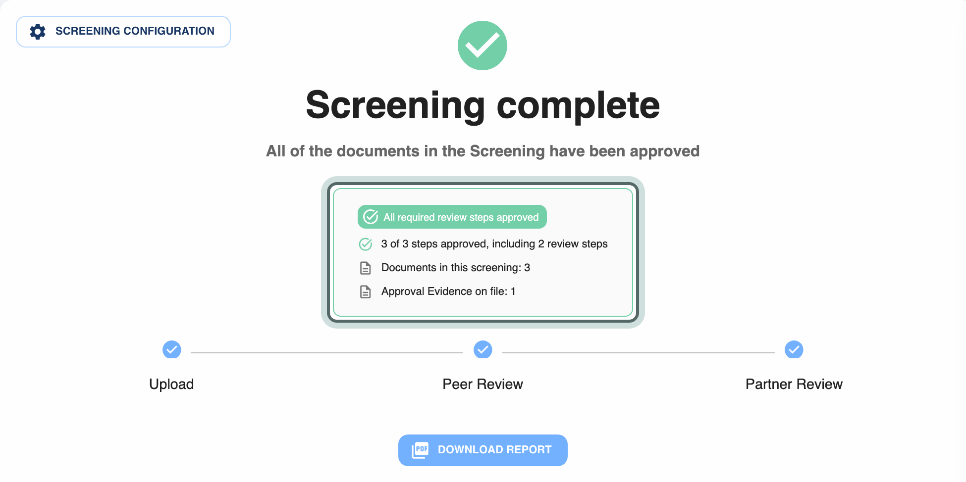 A completed screening: Screening complete, with a summary reading All required review steps approved, 3 of 3 steps approved, the number of documents and the Approval Evidence on file, and every step ticked below it.