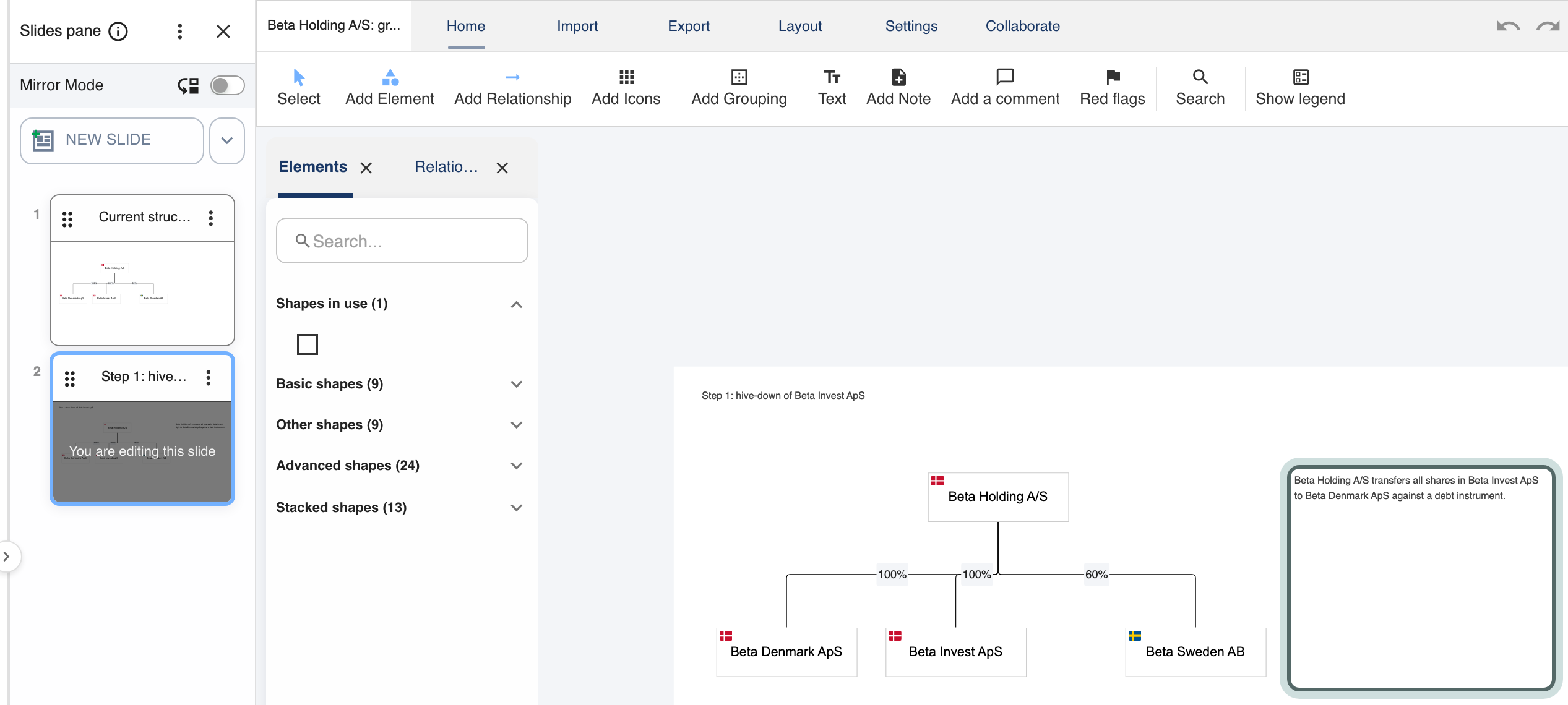 The step slide the analysis made: the diagram, and beside it the firm's standard text with Beta Holding A/S, Beta Invest ApS and Beta Denmark ApS filled in.