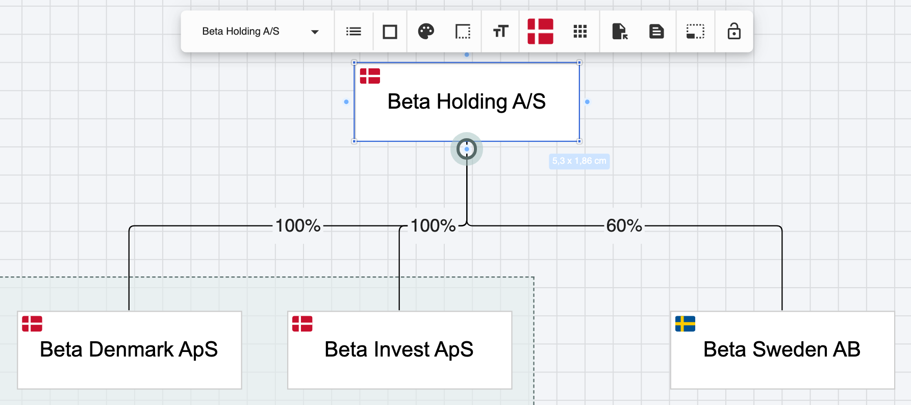 Beta Holding A/S selected with the handle below it highlighted, and its three subsidiaries side by side underneath, each connected by an ownership line.