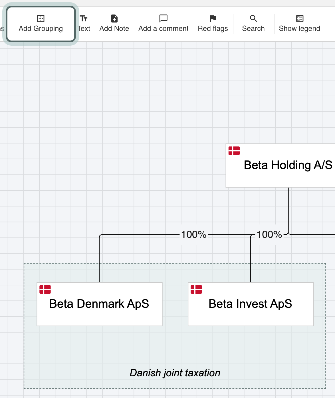 Add Grouping highlighted in the ribbon, and on the chart a grouping around Beta Denmark ApS and Beta Invest ApS with the text Danish joint taxation inside it.