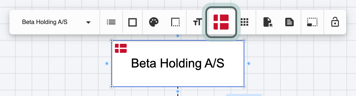 Beta Holding A/S selected with a Danish flag in its corner, and Edit country highlighted in the element toolbar above it.