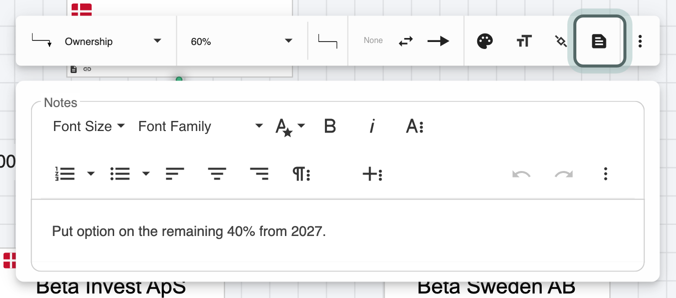 The ownership line to Beta Sweden AB selected, Documents and notes highlighted in its toolbar and the Notes editor open with a note on the put option.