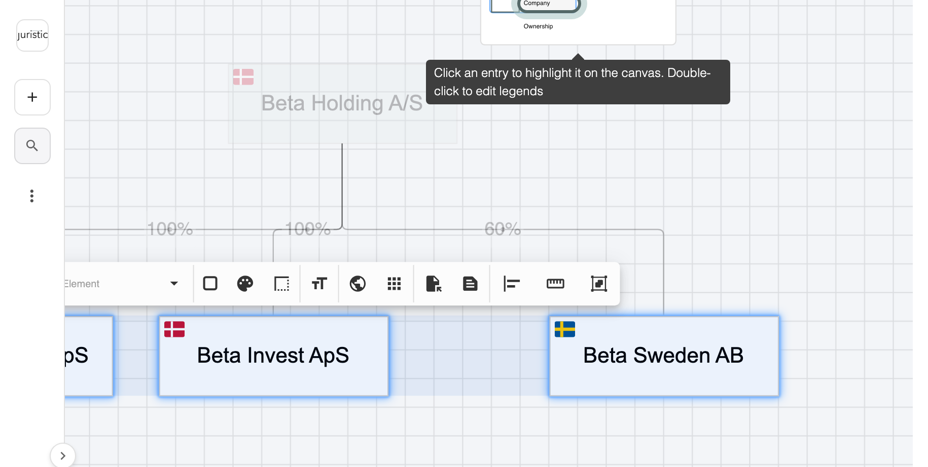 Company clicked in the slide's legend: the three subsidiaries drawn with the Company element are highlighted and selected, and Beta Holding A/S is faded.