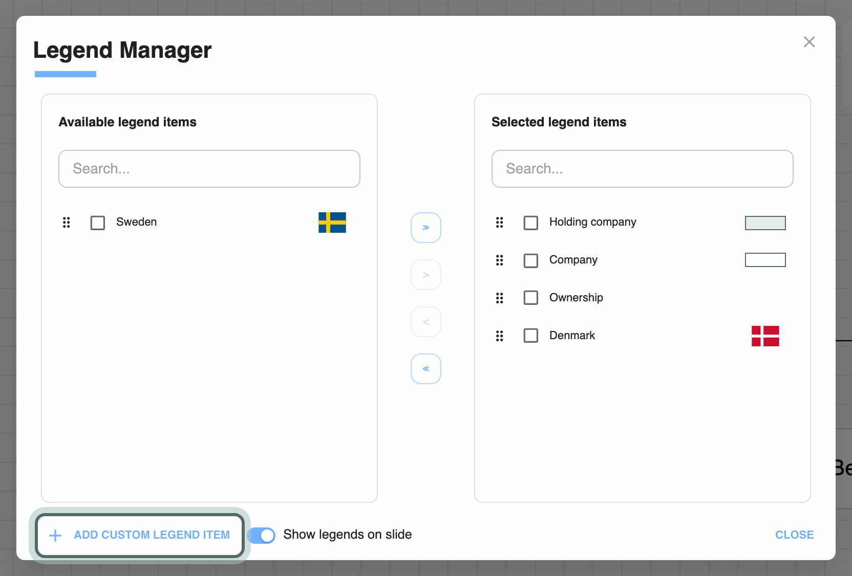 The Legend Manager: Available legend items on the left (Sweden), Selected legend items on the right (Holding company, Company, Ownership, Denmark), and Add custom legend item highlighted.
