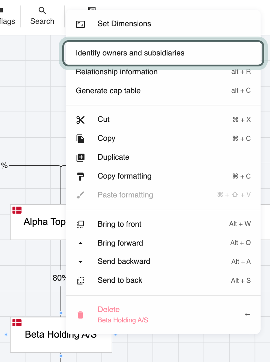 The right-click menu on Beta Holding A/S with Identify owners and subsidiaries highlighted.
