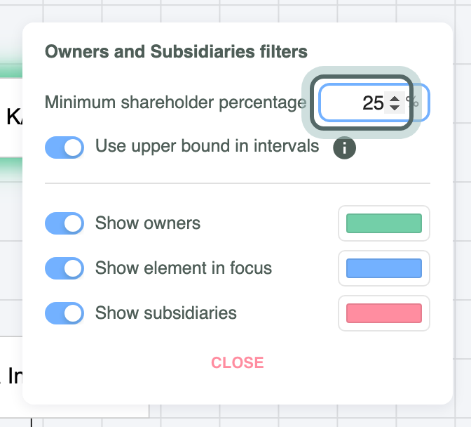 The Owners and Subsidiaries filters panel: Minimum shareholder percentage set to 25% (highlighted), Use upper bound in intervals on, and switches for Show owners, Show element in focus and Show subsidiaries.