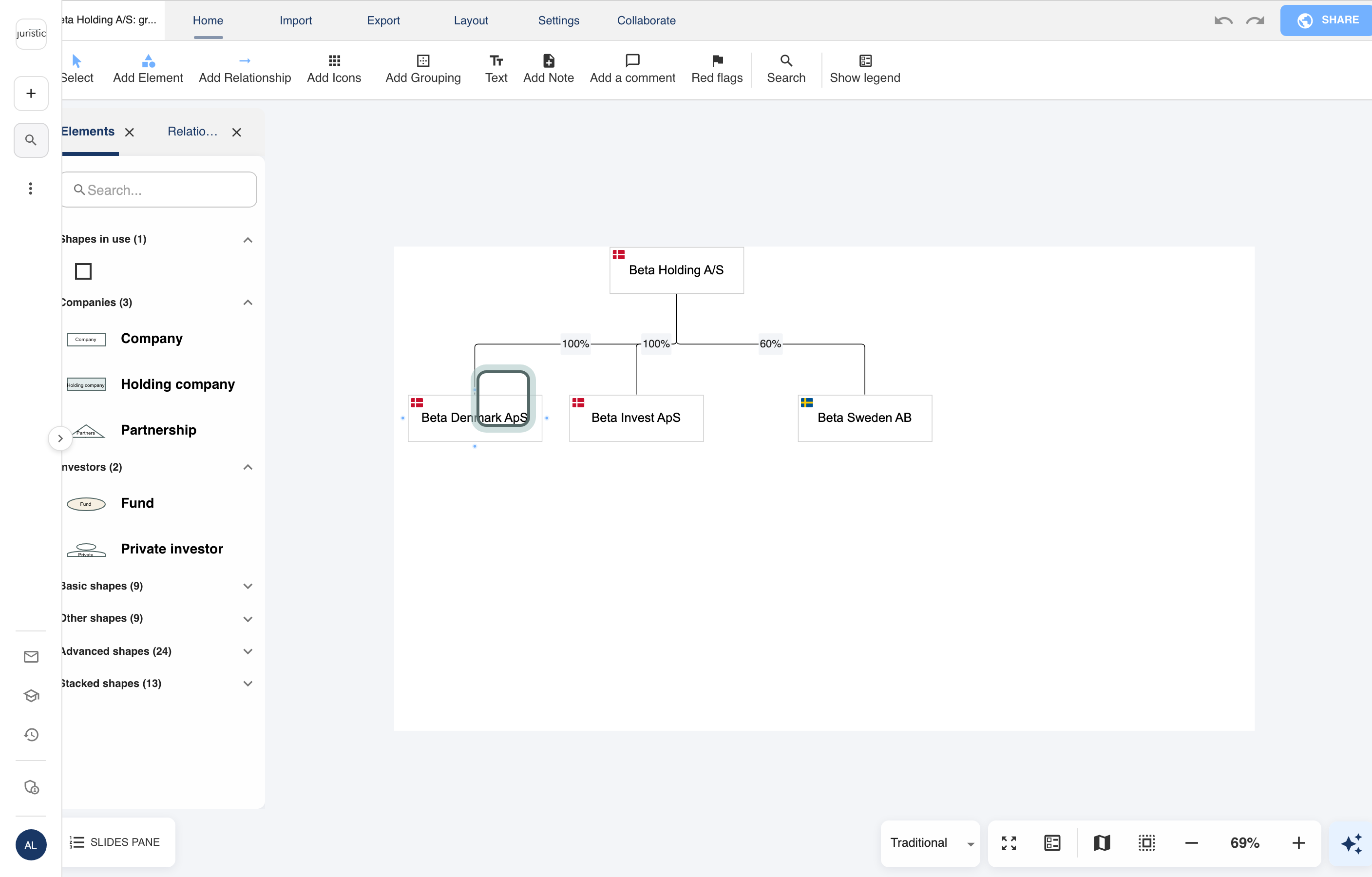 PowerPoint Canvas switched on: the chart sits on a white slide, and the PowerPoint Canvas button in the canvas controls is highlighted.