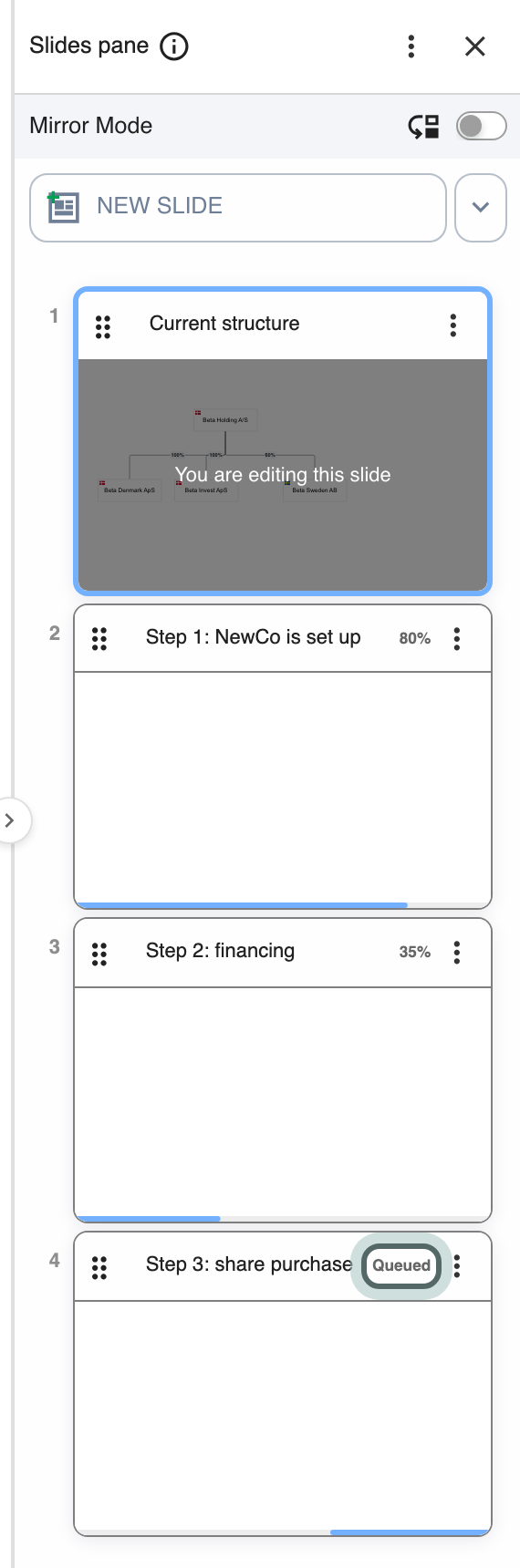The Slides pane while the precedent's pages are imported: each slide card shows its build with a progress bar and a percentage, and the pages still waiting say Queued.