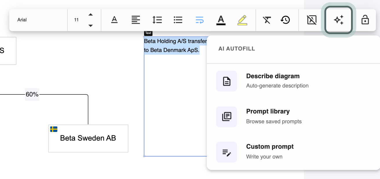 The step slide's text box being edited: AI Autofill highlighted in its toolbar, and the AI Autofill menu open with Describe diagram, Prompt library and Custom prompt.