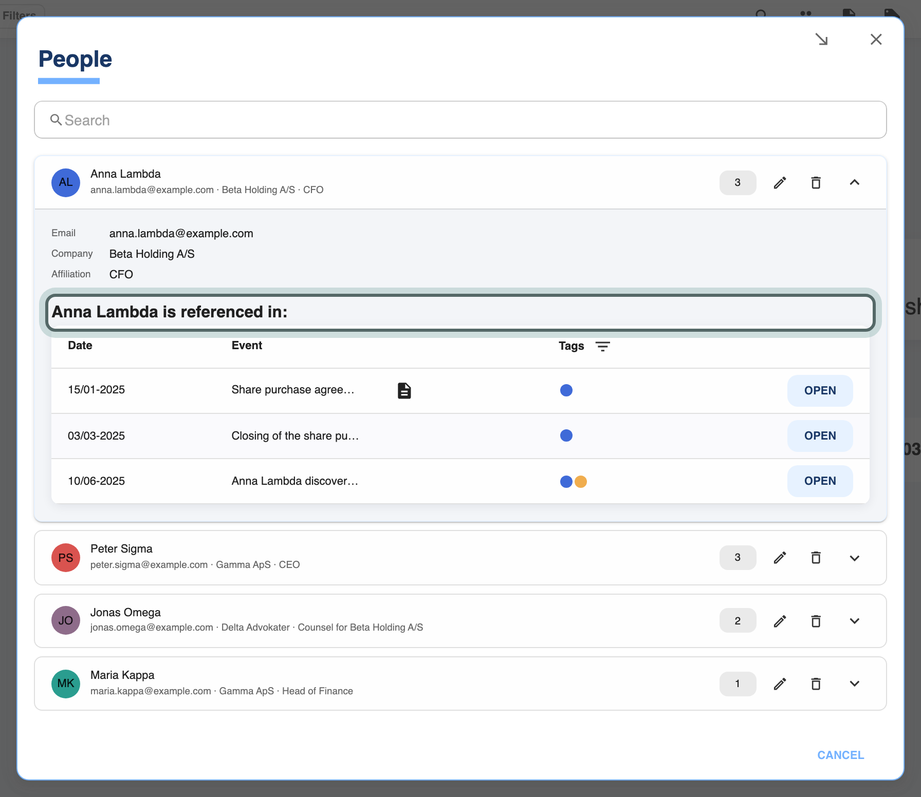 The People list: each person with their email, company, role and number of events; Anna Lambda is open, with her details and the table of events she is referenced in.
