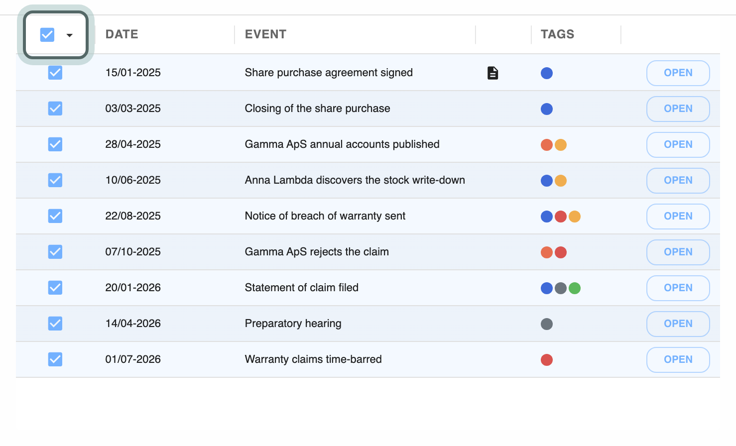 The list of events in the PowerPoint export, each with a tick box; the box that ticks them all and the Select story arrow beside it are highlighted.