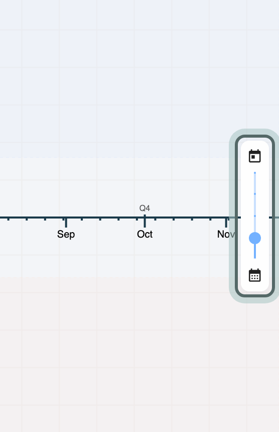 The Relative view of the proceedings, with the timescale slider on the right edge highlighted.